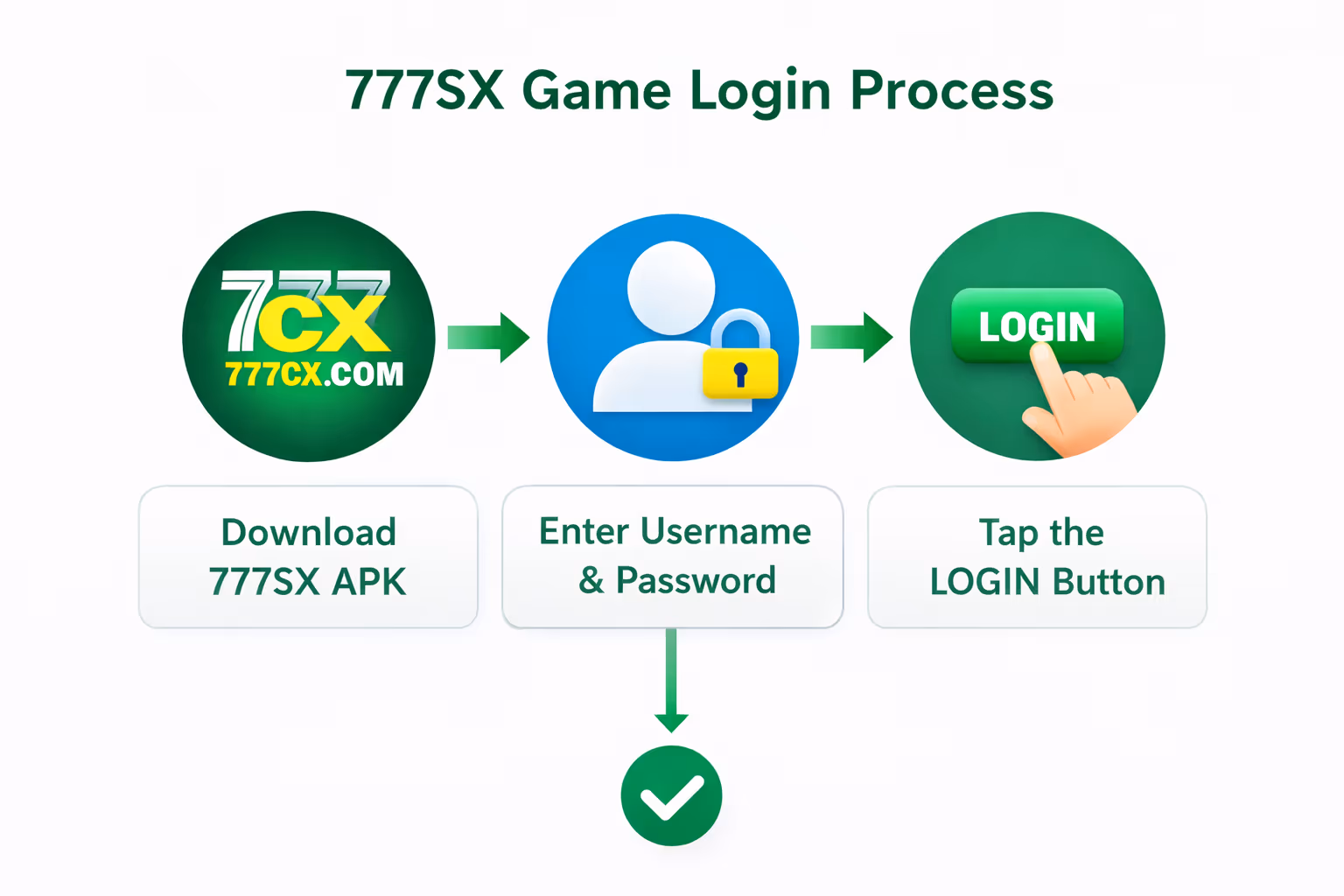 777SX login screen